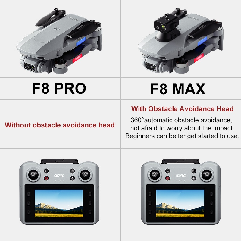 F8 MAX GPS Drone Professionale - Drone Gps Module recensione e prezzo